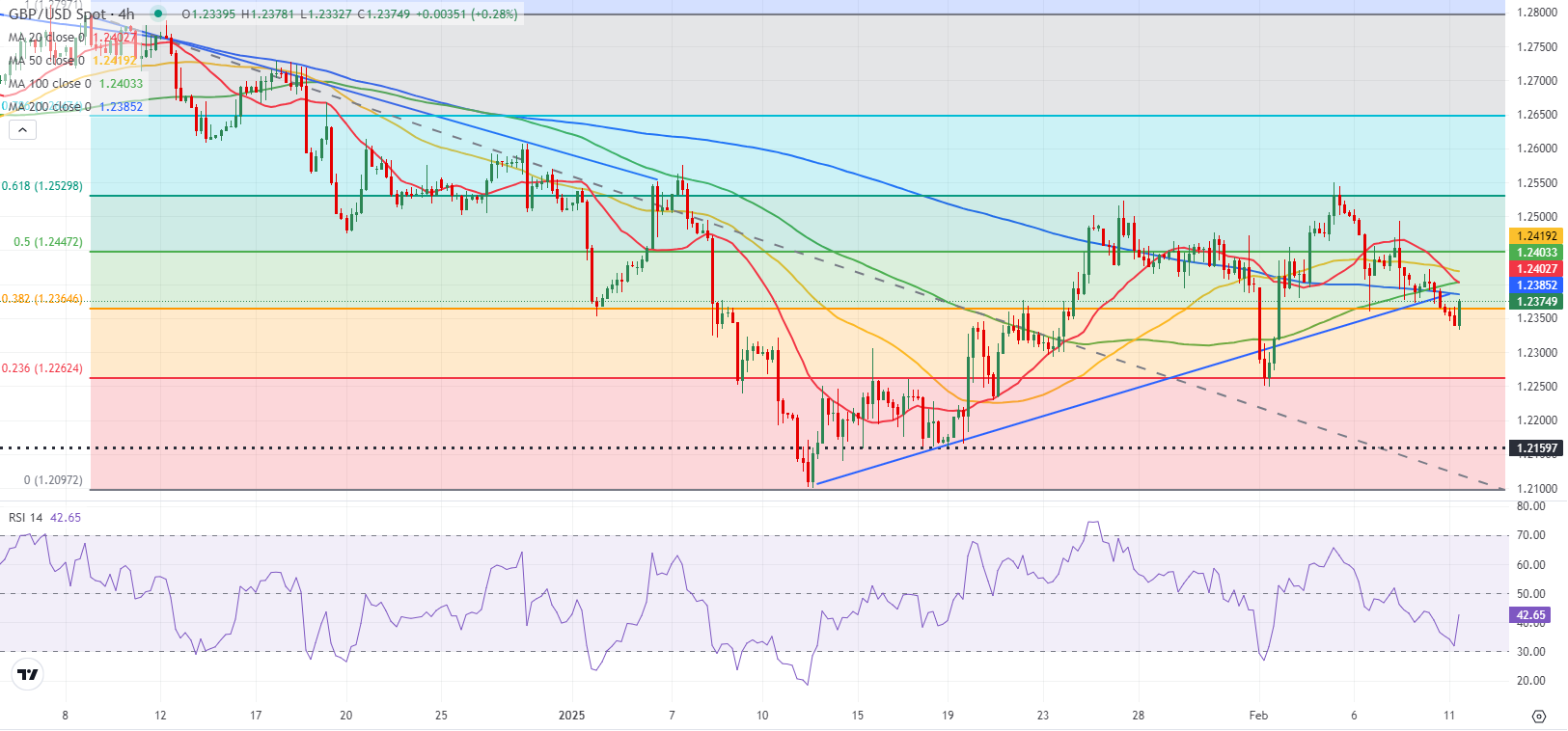 俄罗斯袭击乌克兰弹药库，乌克兰击落多架俄罗斯无人机