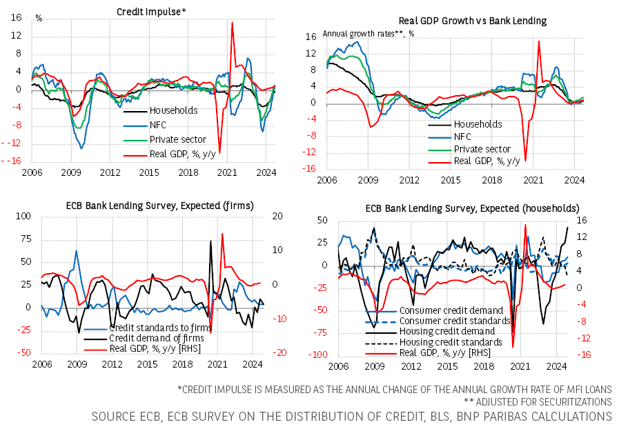 投行下调美国经济增长预期;
