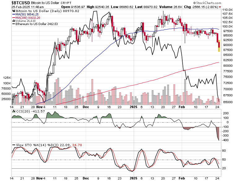 经合组织对捷克经济前景的分析