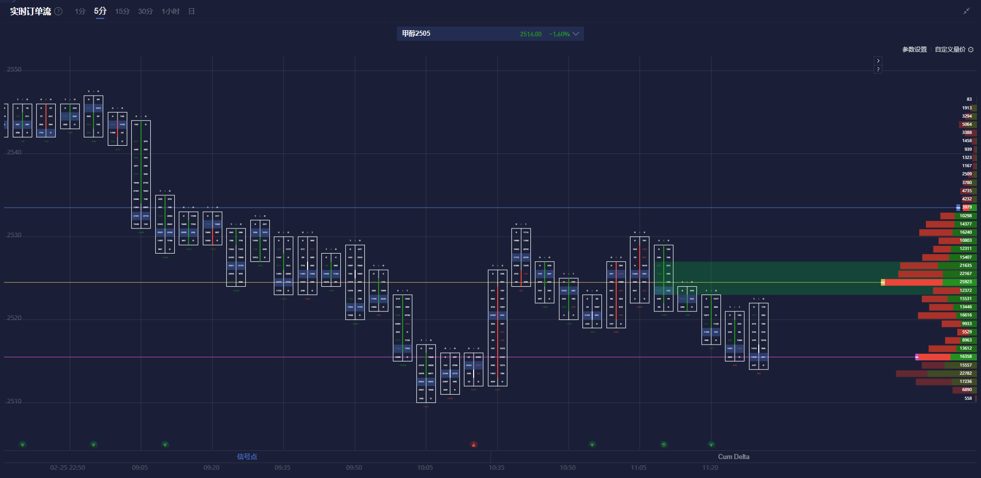 中小板综上午开盘报11864.32点,跌幅0.31%