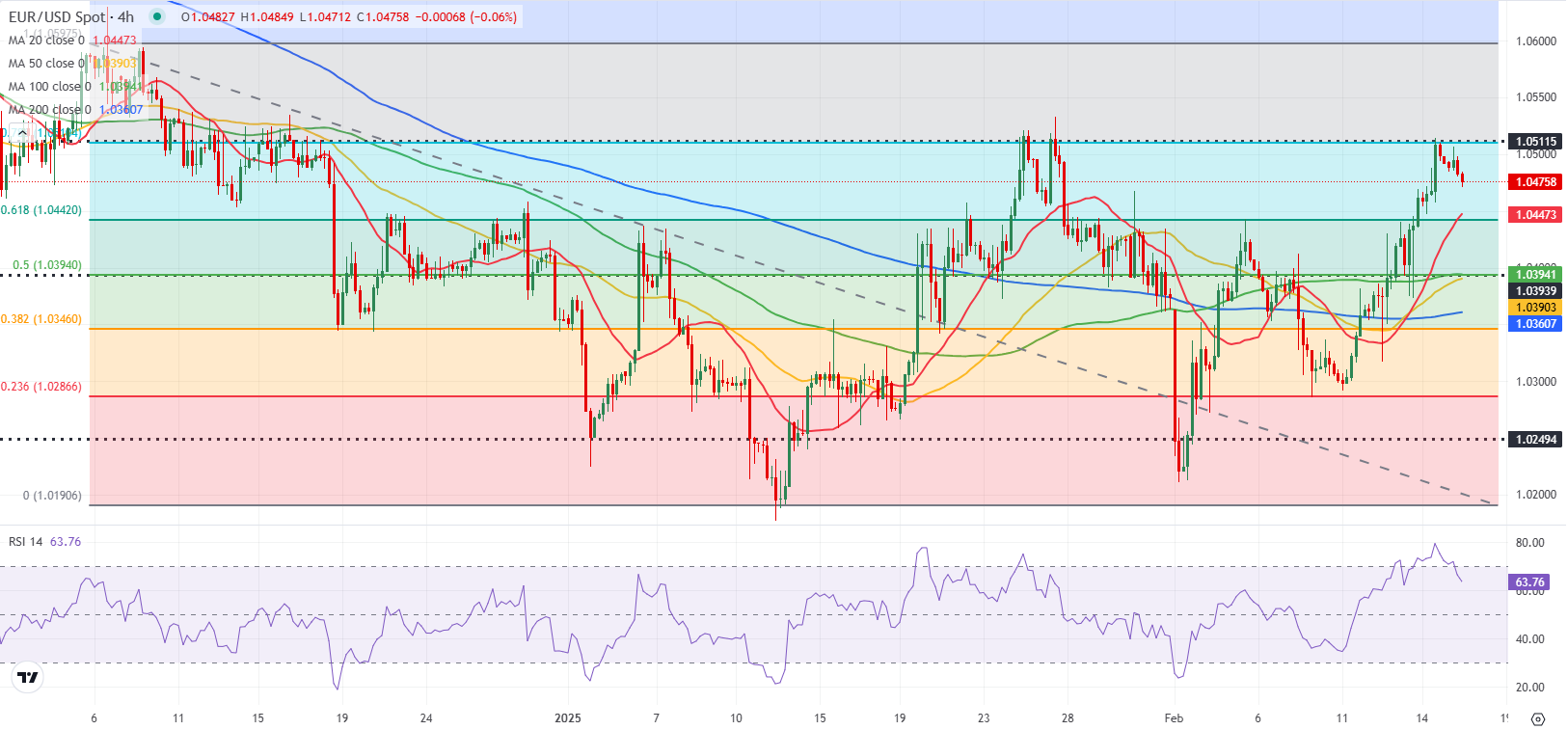 斯洛伐克2024年四季度实际工资增速减缓，行业间表现不均；