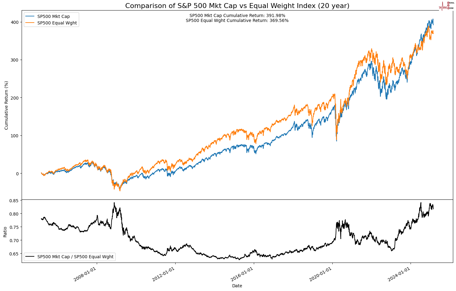 在市场风险情绪的影响下，美元兑日元维持整理状态。尽管美元在多个主要货币中仍具备一些支撑，尤其是商品货币上，但近期疲软的美国经济数据令市场情绪趋于谨慎，导致日元在外汇市场中表现相对强劲。