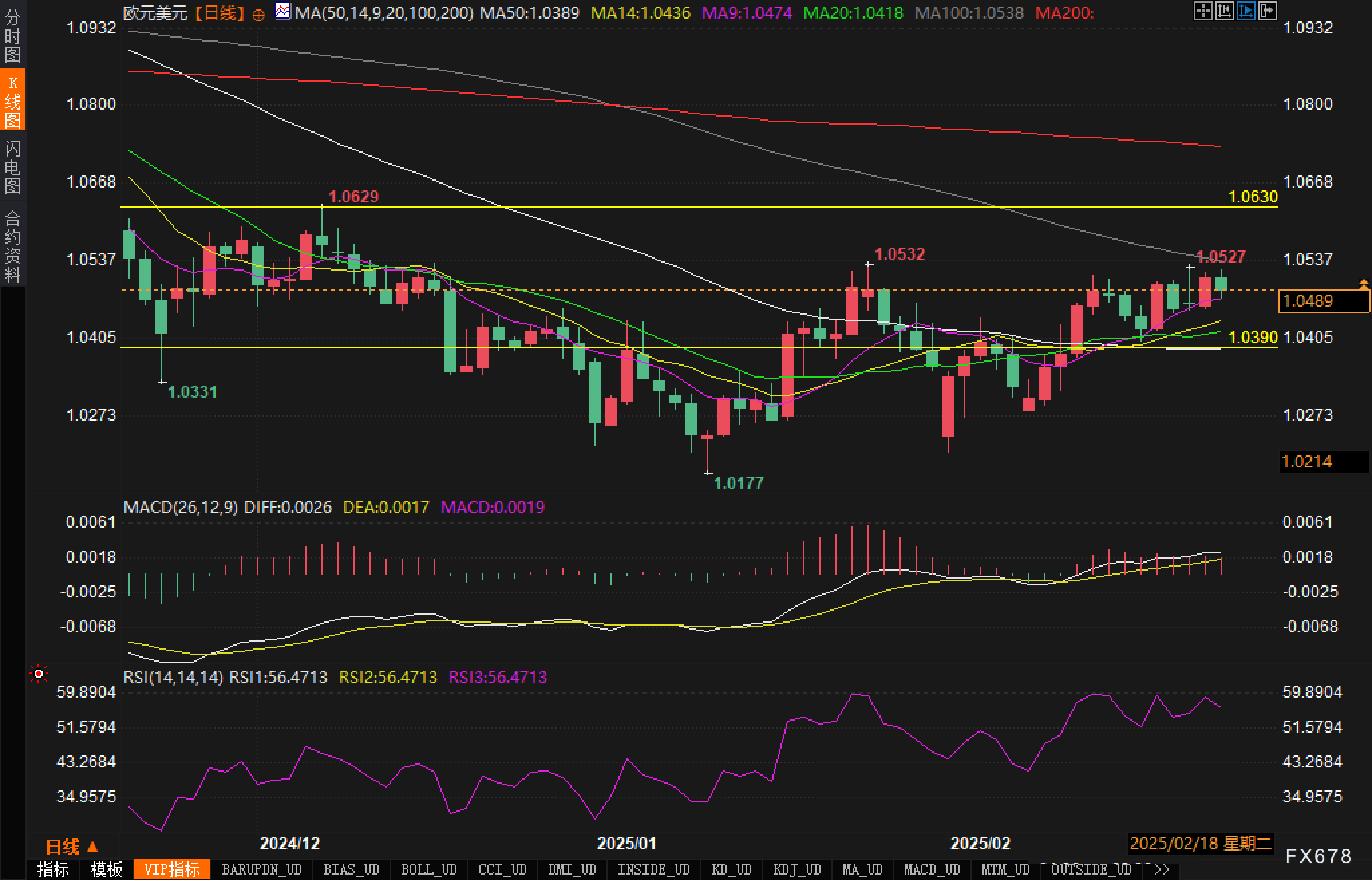 欧盟呼吁美国重新考虑贸易政策,并计划提供1500亿欧元贷款用于国防