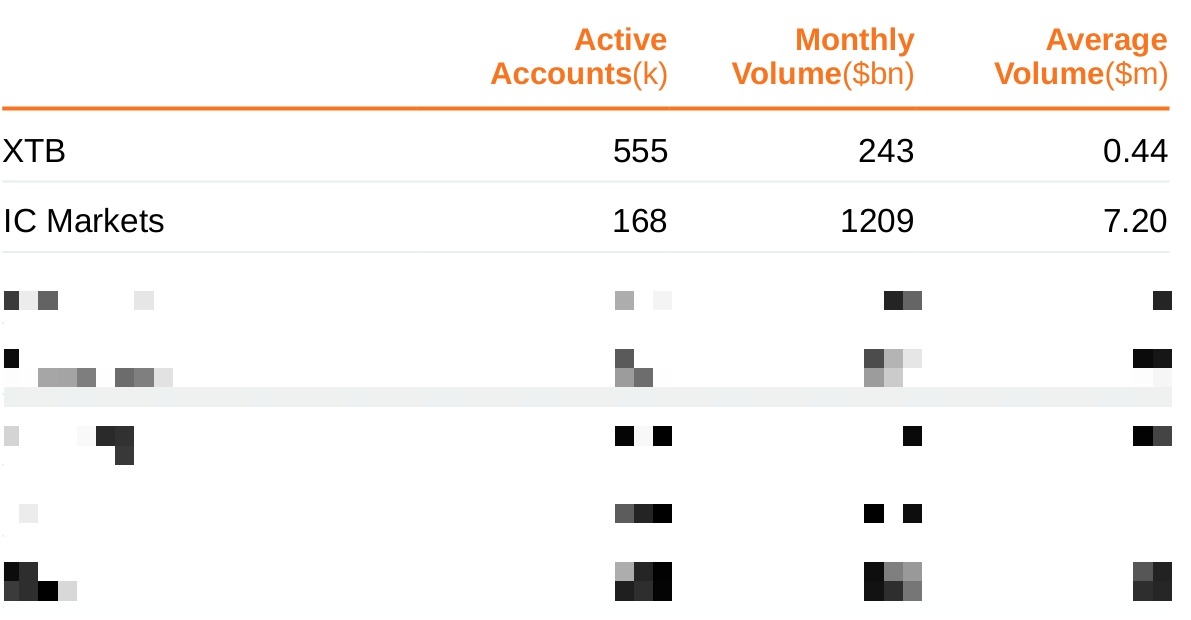 电商业务强劲增长 “东南亚小腾讯”Sea(SE.US)Q4营收超预期