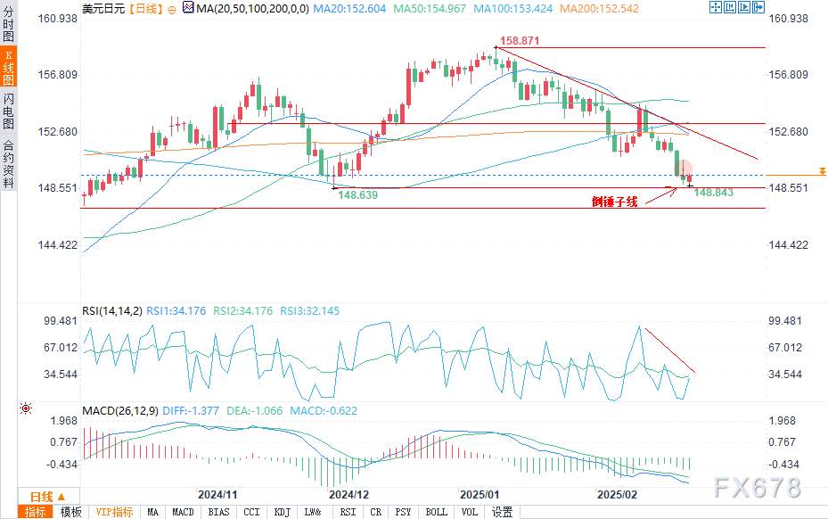 国家统计局:2月CPI同比下降0.7%