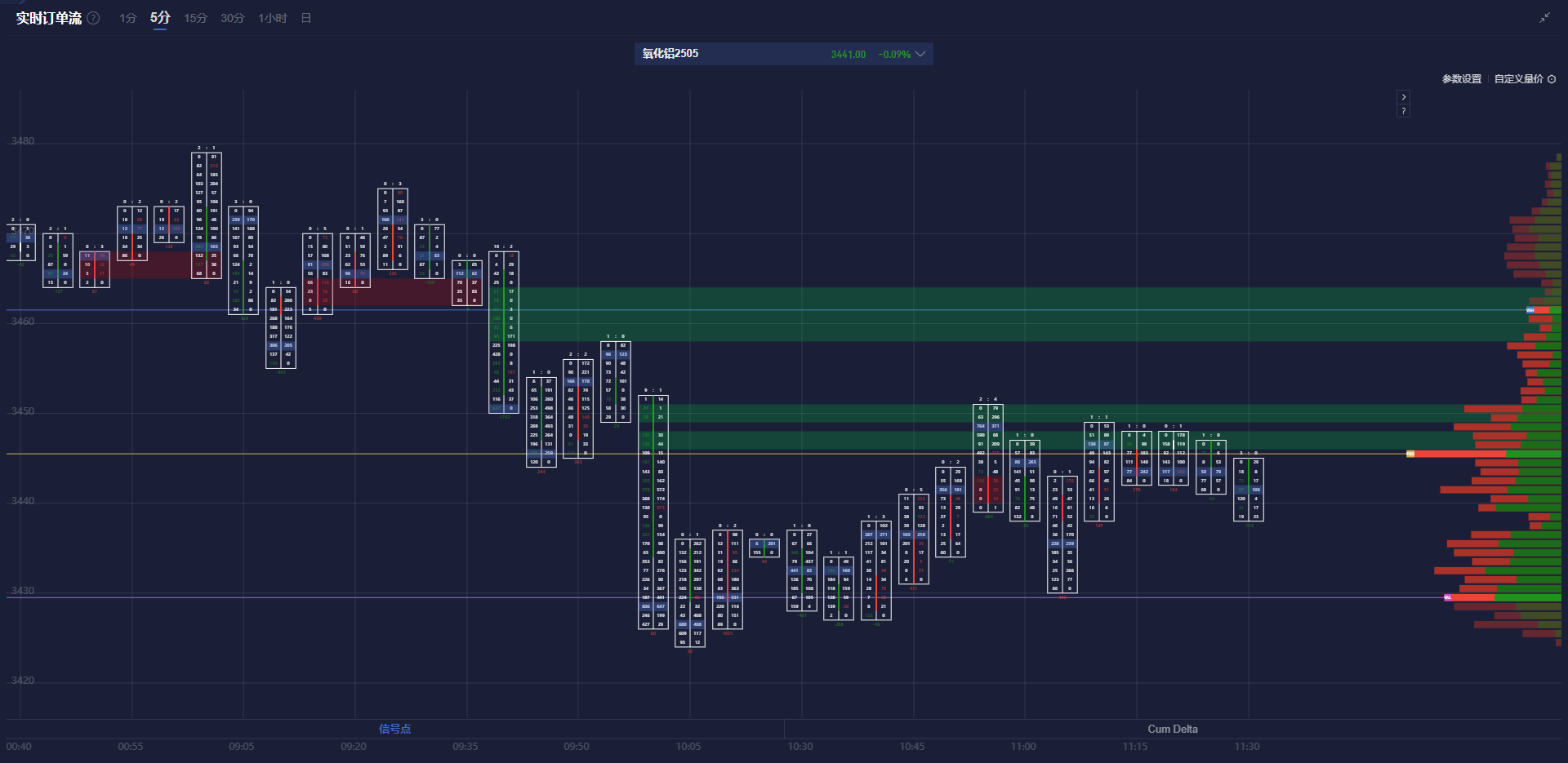 2月鸡蛋批发价显著下降