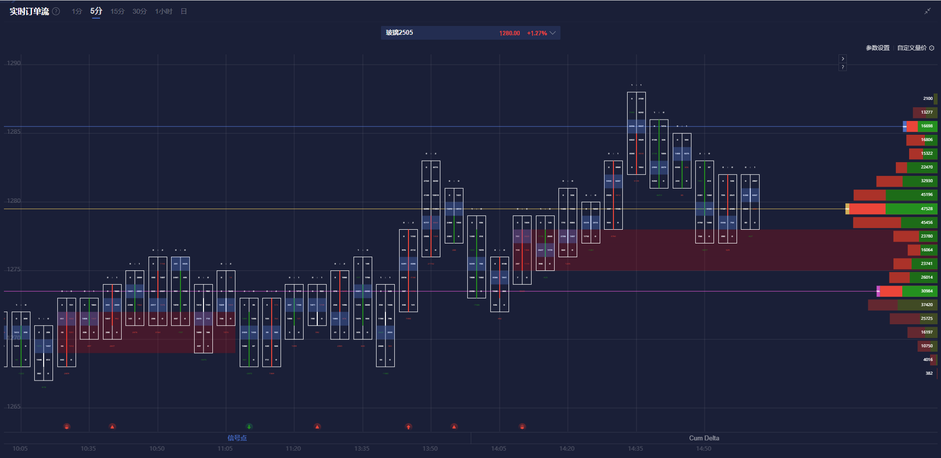 富时中国A50指数期货刚刚突破13200.00关口，最新报13199.00，日内跌0.15%