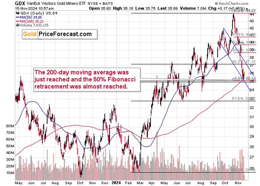 美元兑离岸人民币汇率分析