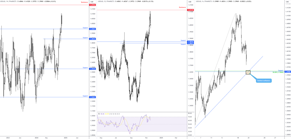 OPEC+产量调整预期推高石油价格