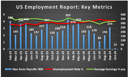 美国及全球经济形势观察